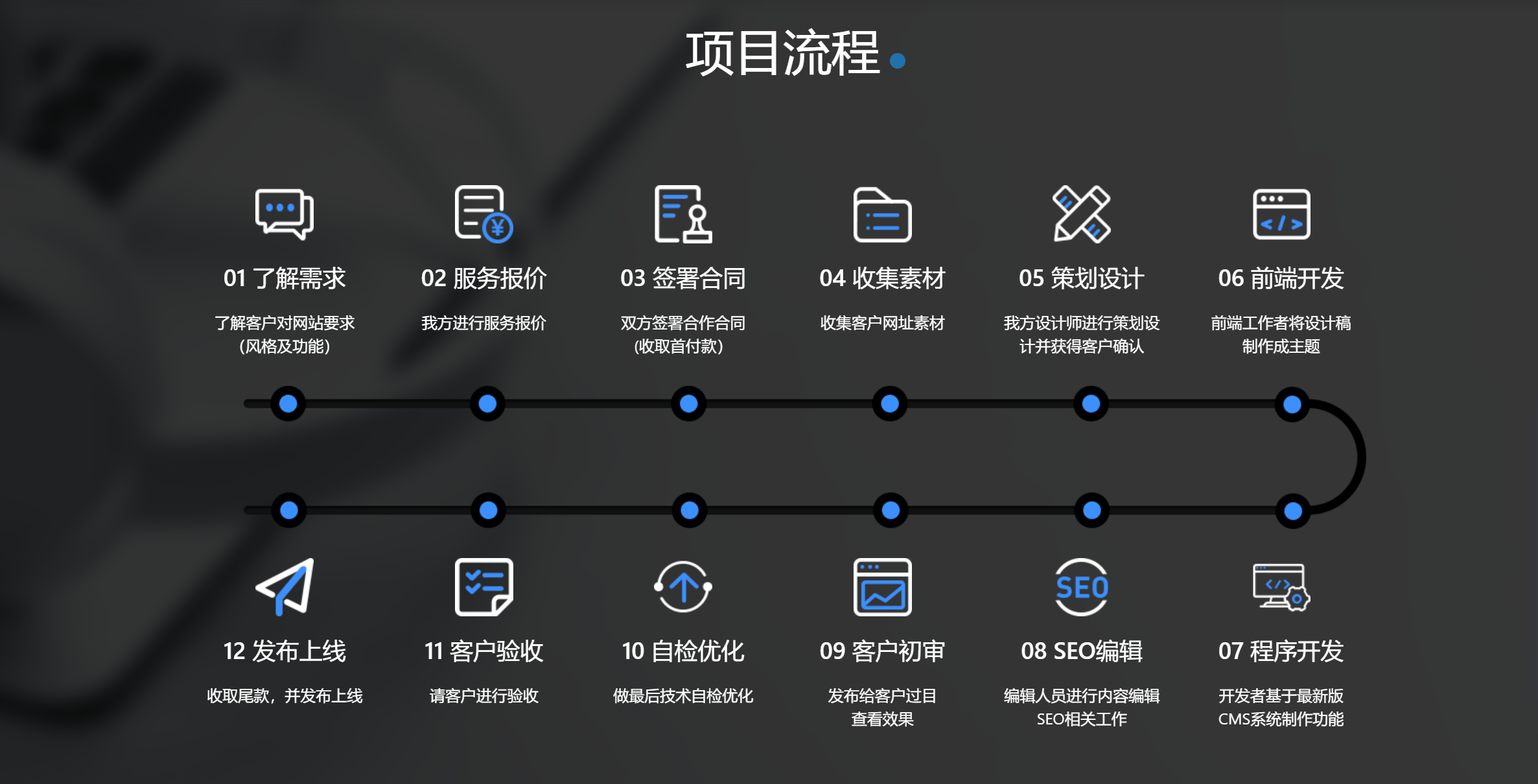 网站建设流程-min